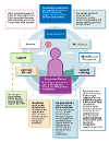 Self directed support pathway - Scottish Government